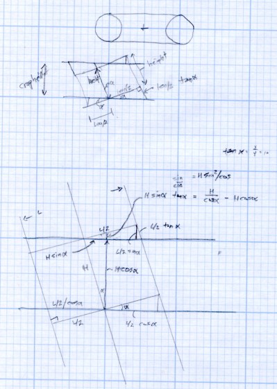 Magazine angle doodles