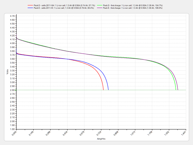 Sony NP-FS11 2011 Cells - 2013 packs - 2013-11-24