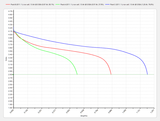 Sony NP-FS11 2011 Packs - 2013-11 tests