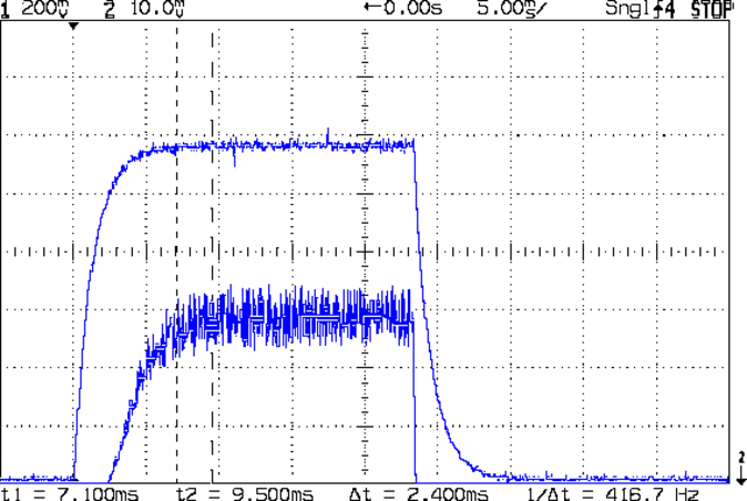 VG 1193 mV - ID 50 mA-div - 1 ms PWM filter - overview