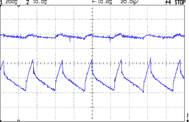 VG 1193 mV - ID 50 mA-div - 1 ms PWM filter