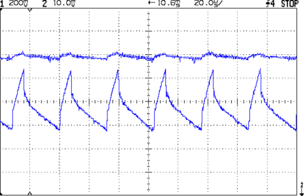VG 1213 mV - ID 50 mA-div - 1 ms PWM filter