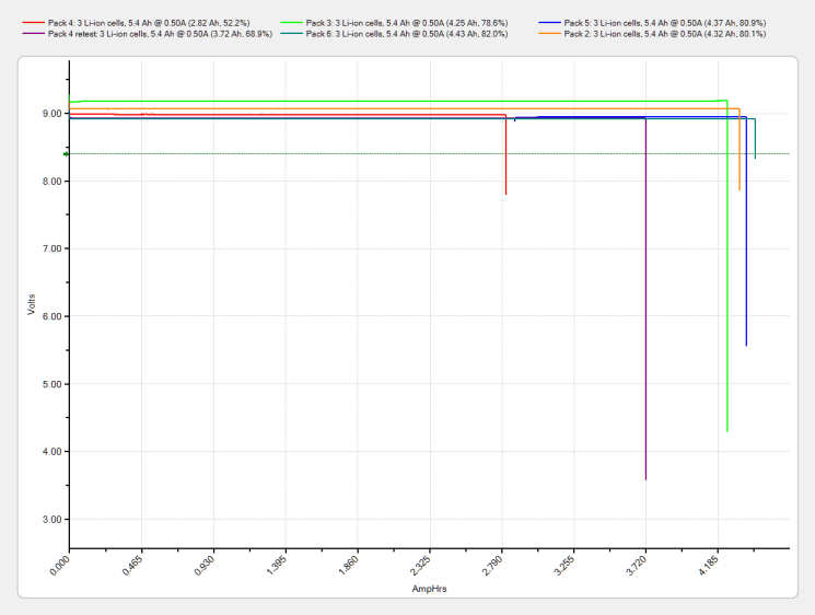 Initial-brand DVD External Packs - 2013-11