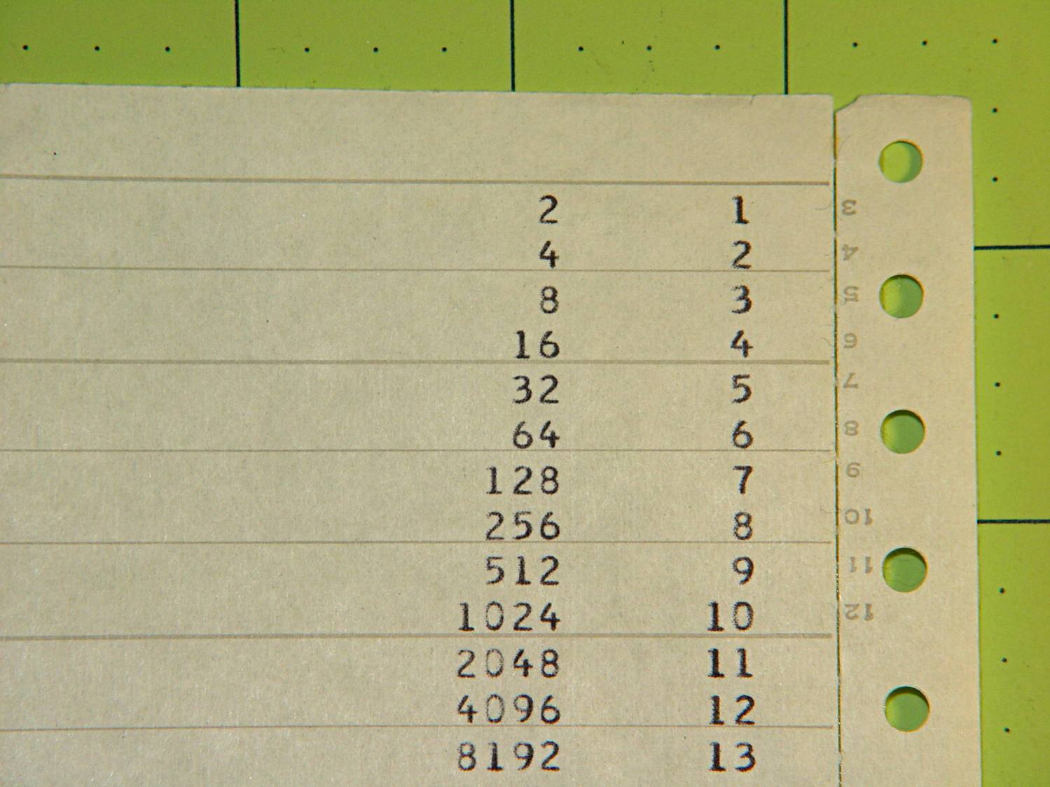 Powers of 2 Listing - top