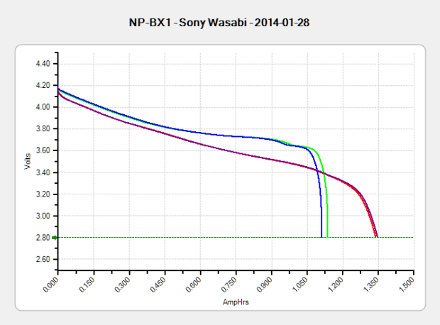 Sony NP-BX1 - OEM Wasabi - 2014-01-28