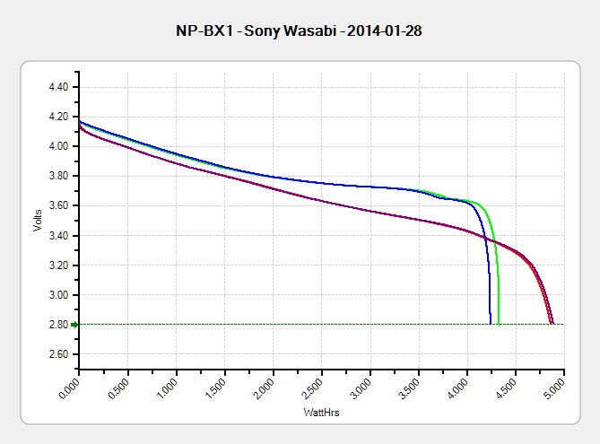 Sony NP-BX1 - OEM Wasabi - Wh - 2014-01-28