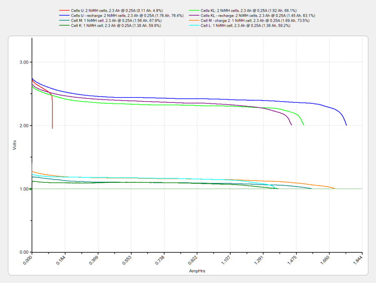 Tenergy RTU - 2014-01 - loose cells