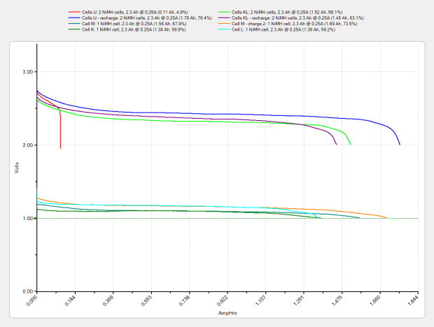Tenergy RTU - 2014-01 - loose cells
