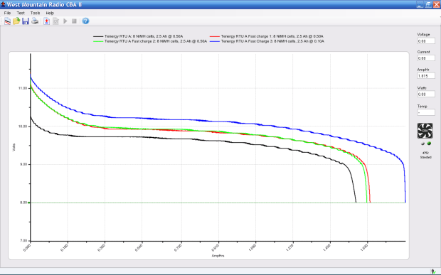 Tenergy RTU Pack A Tests - Aug 2009