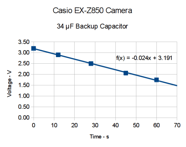 Casio EX-X850 backup capacitor - voltage vs time