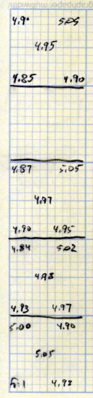 M2 Platform Leveling Data