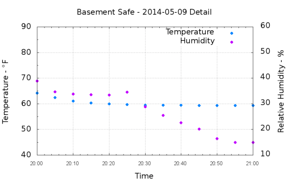 Basement Safe - 2014-05-09 Detail