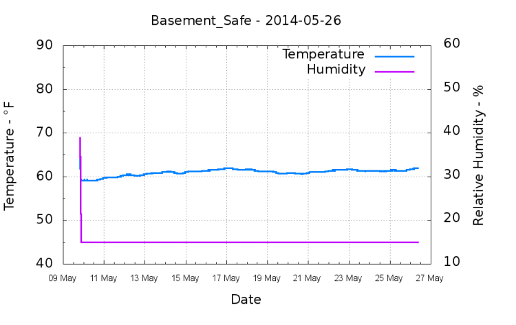 Basement Safe - 2014-05-26