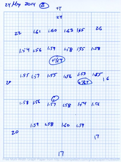Platform Leveling - Adjustment 2