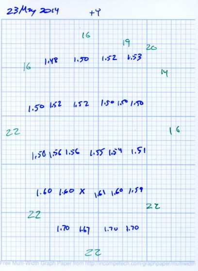 Platform Leveling - Initial