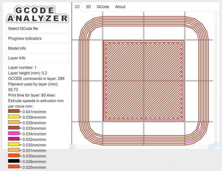 Solid cube - Slic3r normal infill