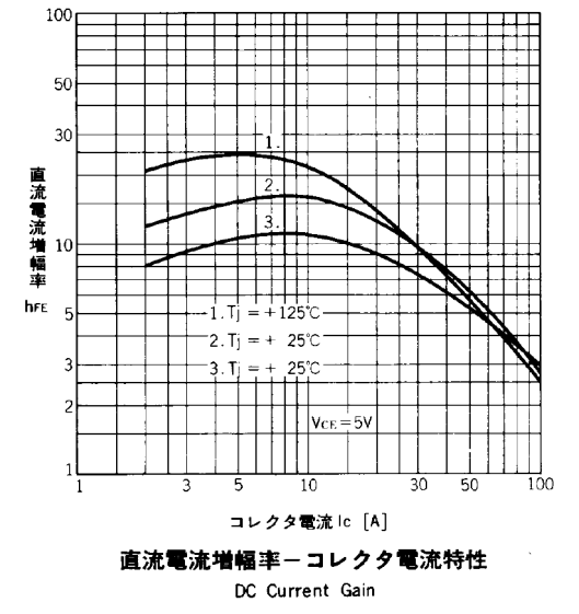 ET227 - DC Current Gain