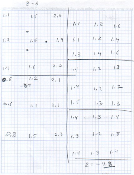 M2 Platform Leveling Progression - 2014-06-30
