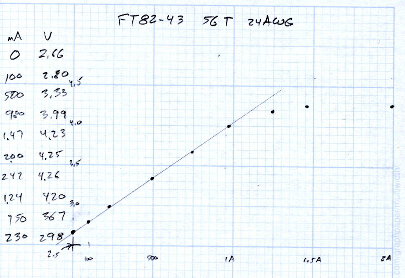 FT82-43 - 56 turns - 24 AWG