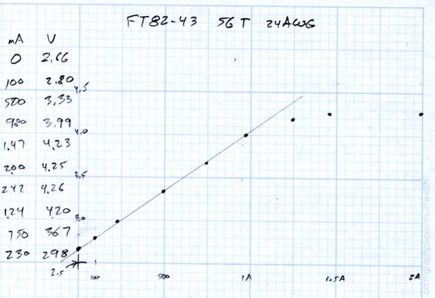 FT82-43 - 56 turns - 24 AWG