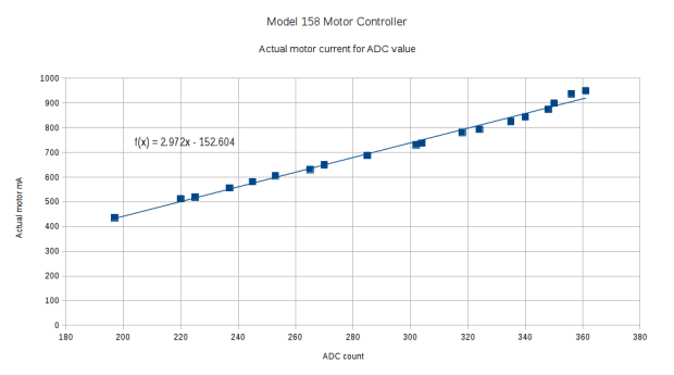 ADC Calibration Curve