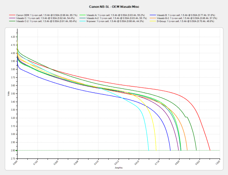 Canon NB-5L - OEM Wasabi Misc - 2014-10-04