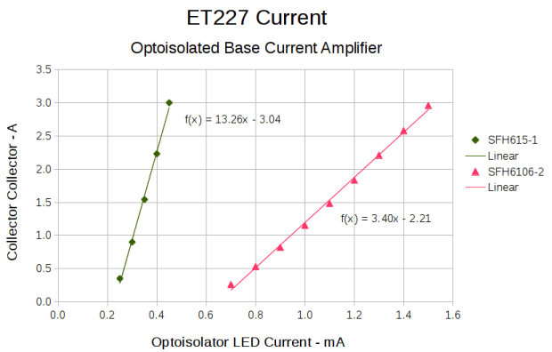 ET227 - base drive - optoisolators
