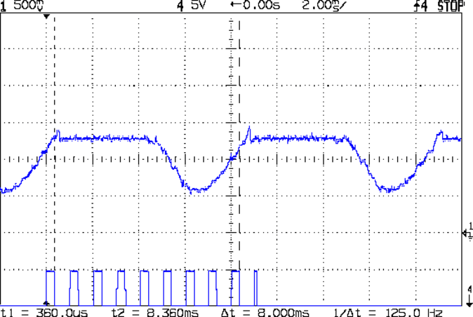 Motor current - ADC sample timing