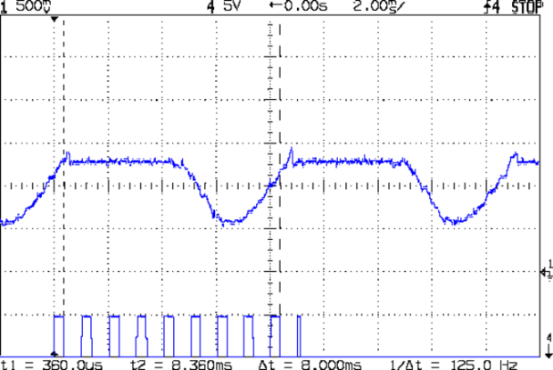 Motor current - ADC sample timing