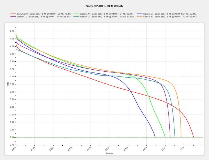 Sony NP-BX1 - OEM Wasabi - 2014-10-03