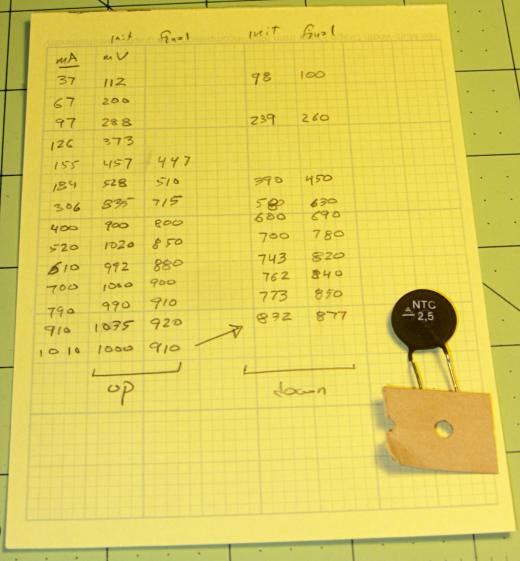NTC 2.5 Power Thermistor - measurements