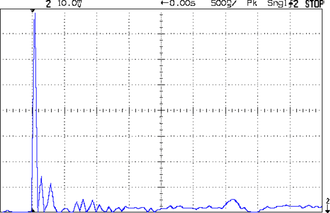 Snubber 5.6 ohm 220 nF - 1600 mA spike - 200 mA-div