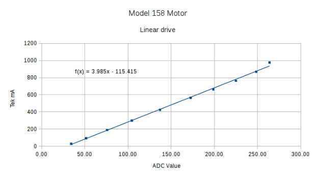 Current Calibrate - ADC - 270k Hall 2.7k opto