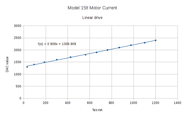 Current Calibrate - DAC - 270k Hall 2.7k opto