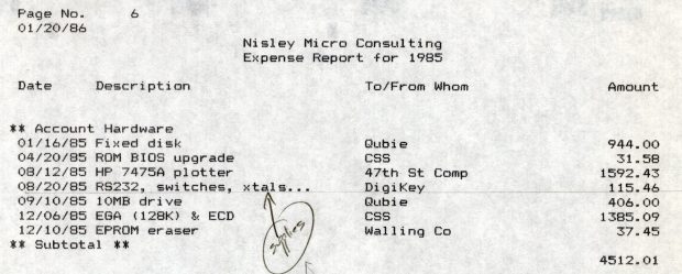 Hardware Expenses - 1985