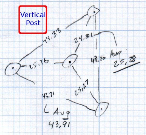 Sphereometer Pin Radii