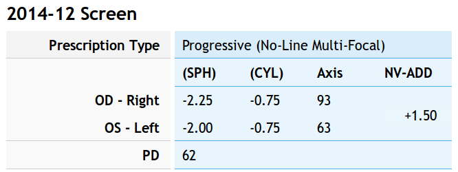 Computer prescription - 2014-12