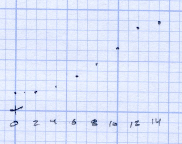 Foot Pedal - ADC vs position - graph detail