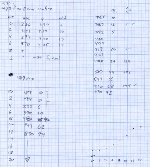 Foot Pedal - ADC vs position