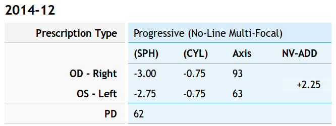 Normal prescription - 2014-12