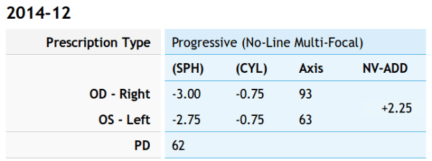 Normal prescription - 2014-12