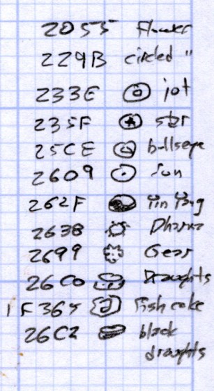 Unicode characters - bobbin-like shapes