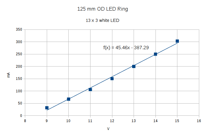 LED Ring - SMD soldering