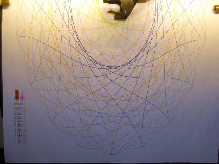 CMYK Refilled Pens - plot overview