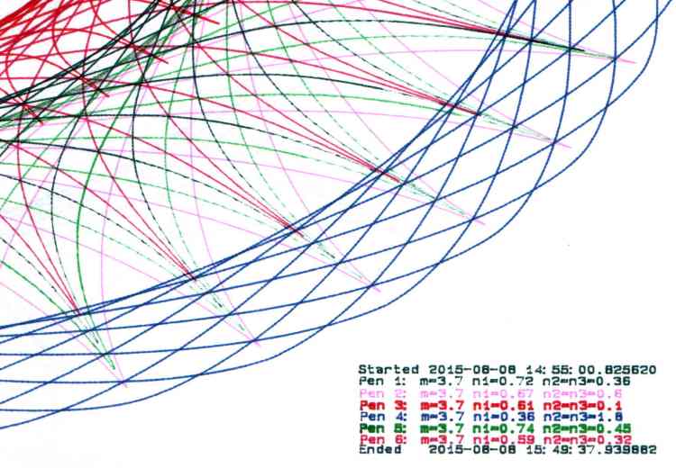SuperFormula Plot - legend detail