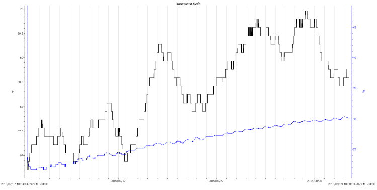 Basement Safe - 2015-08-09