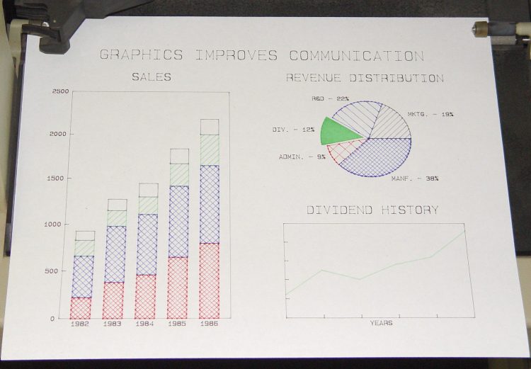 HP 7475A 2641V 26588 - Firmware Demo Plot