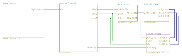 High Speed Randoms - Schematic - overview