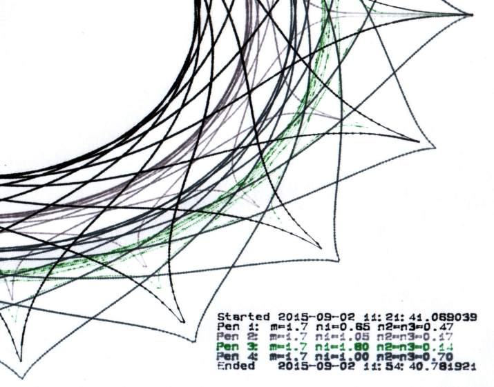 HP 7475A - Koh-I-Noor 2 - Staedtler 3 - zombie pens