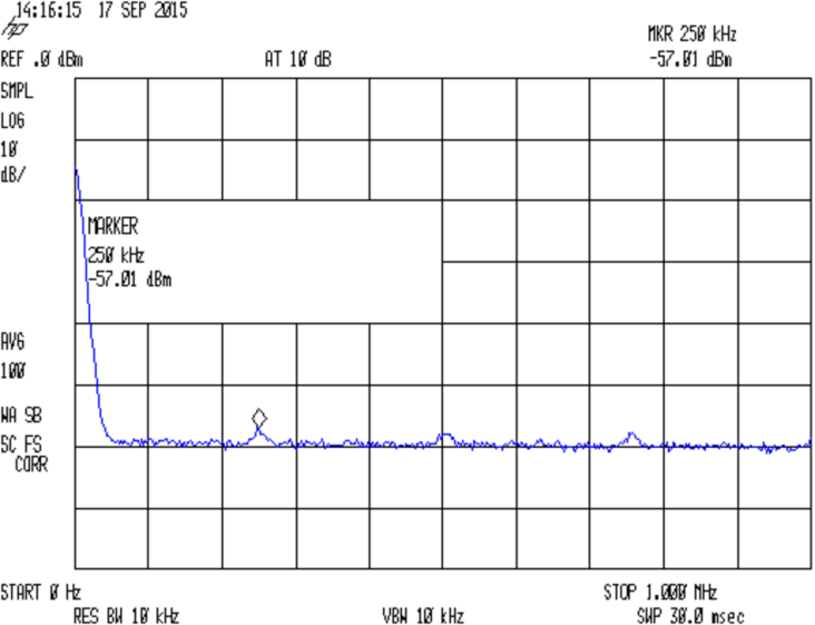 Noise spectrum - 2N3904 collector
